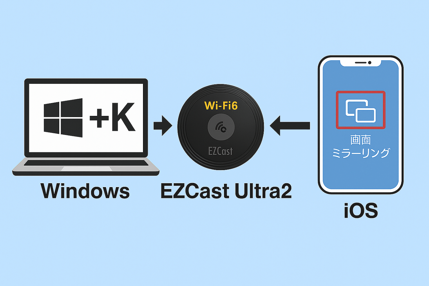テレビ EZCast/Ultra2 楽天市場】エーリンク EZCast Ultra2 送料無料 イージーキャスト